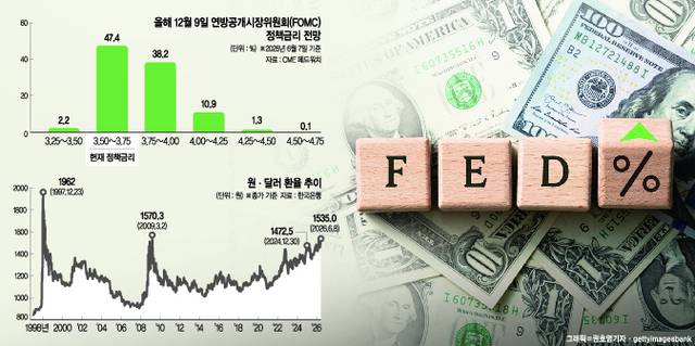 문화일보 이미지