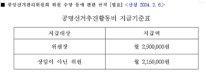 2024년 1월 선관위원에게 정기 수당을 지급할 수 있도록 선관위법이 개정 이후 신설된 ‘공명선거추진활동비’ 지급기준표. 위원장에게는 월 290만원, 상임이 아닌 위원에겐 월 215만 원이다.&nbsp;