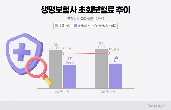 그래픽=이찬희 기자