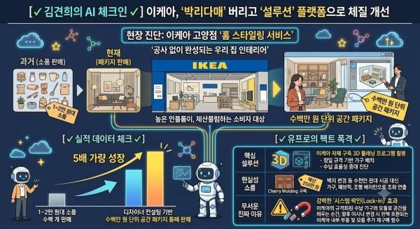 이케아코리아의 홈스타일링 서비스./사진=제미나이 생성