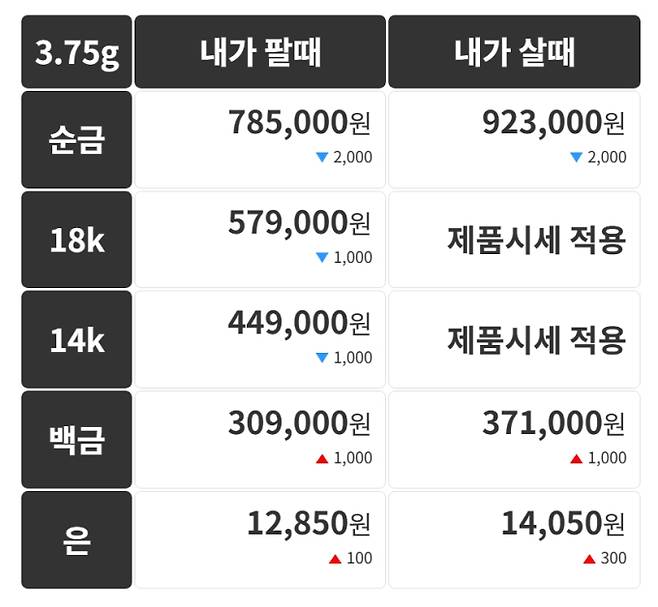 오늘의 금시세 금값시세 금시세닷컴