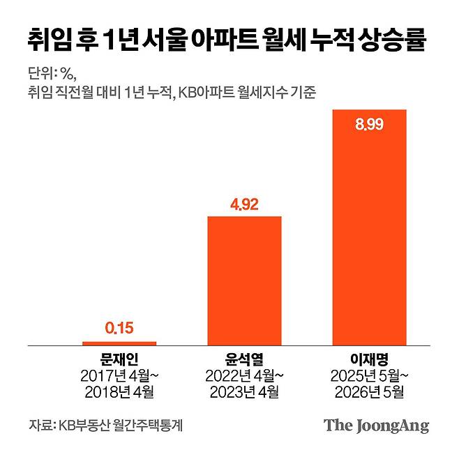 박경민 기자