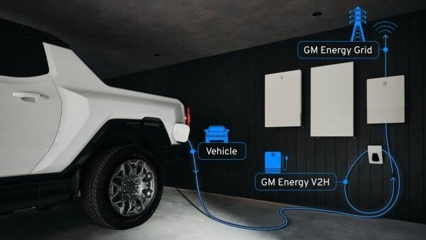 전기차와 가정용 에너지 시스템, 전력망을 연결하는 GM의 V2G 기반 에너지 생태계 [사진 제공=GM]