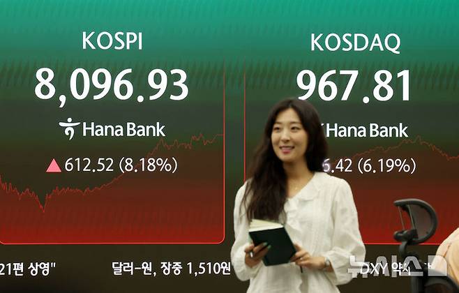 [서울=뉴시스] 조성우 기자 = 코스피가 전 거래일(7484.41)보다 612.52포인트(8.18%) 오른 8096.93에 장을 마감한 9일 오후 서울 중구 하나은행 딜링룸 전광판에 지수가 표시되고 있다.코스닥 지수는 전 거래일(911.39)보다 56.42포인트(6.19%) 상승한 967.81에 거래를 마쳤다. 원·달러 환율은 전 거래일(1535.0원)보다  22.9원 내린 1512.1원에 주간 거래를 마감했다. 2026.06.09. xconfind@newsis.com