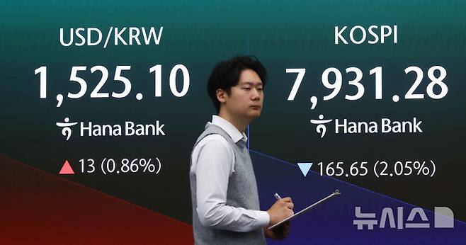 [서울=뉴시스] 황준선 기자 = 코스피가 전 거래일(8096.93)보다 197.16포인트(2.43%) 내린 7899.77에 개장한 10일 오전 서울 중구 하나은행 딜링룸에 지수가 표시돼 있다. 코스닥 지수는 전 거래일(967.81)보다 9.23포인트(0.95%) 하락한 958.58에 거래를 시작했다. 원·달러 환율은 전 거래일 주간거래 종가(1512.1원)보다 12.9원 오른 1525.0원에 출발했다. 2026.06.10. hwang@newsis.com