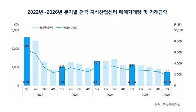 부동산플래닛