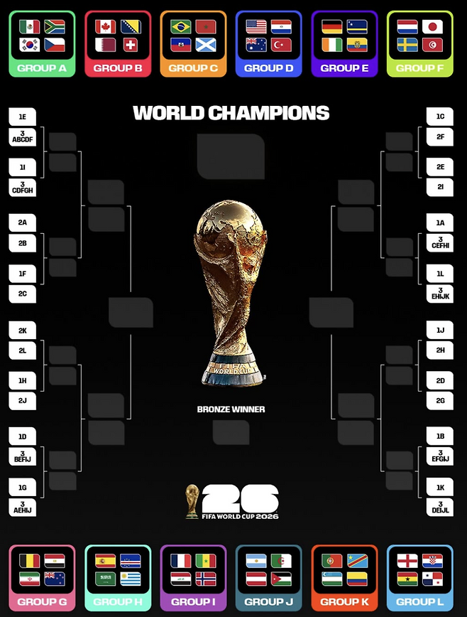 ▲ 출처| FIFA