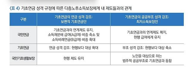 [자료: 국민연금연구원]