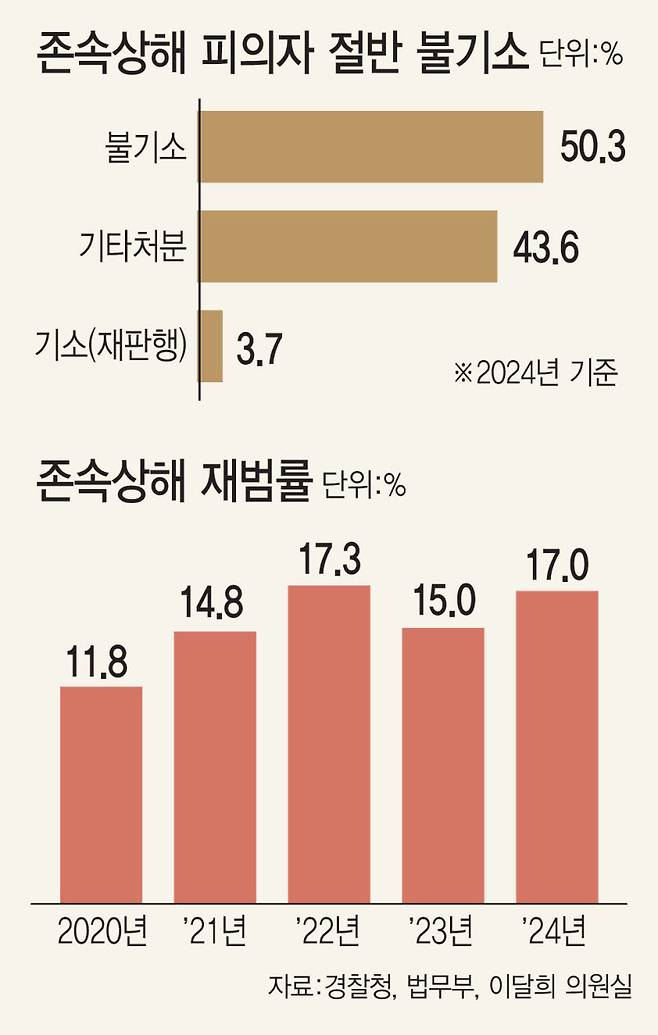 (그래픽=김일환 기자)