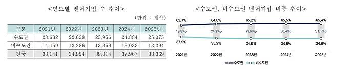 /벤처기업협회 제공