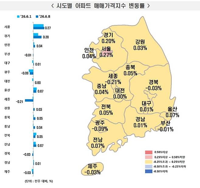 한국부동산원 제공