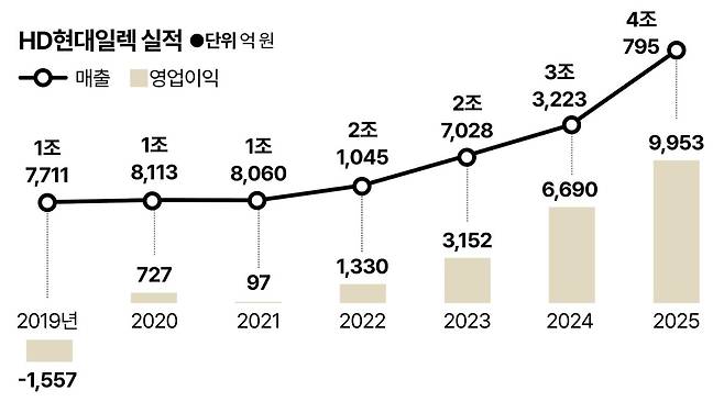 강준구 기자
