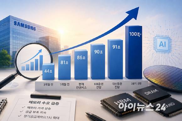 챗GPT로 그린 삼성전자의 2분기 영업이익 컨센서스와 대신증권, KB증권 최신 전망치. [사진=챗GPT]