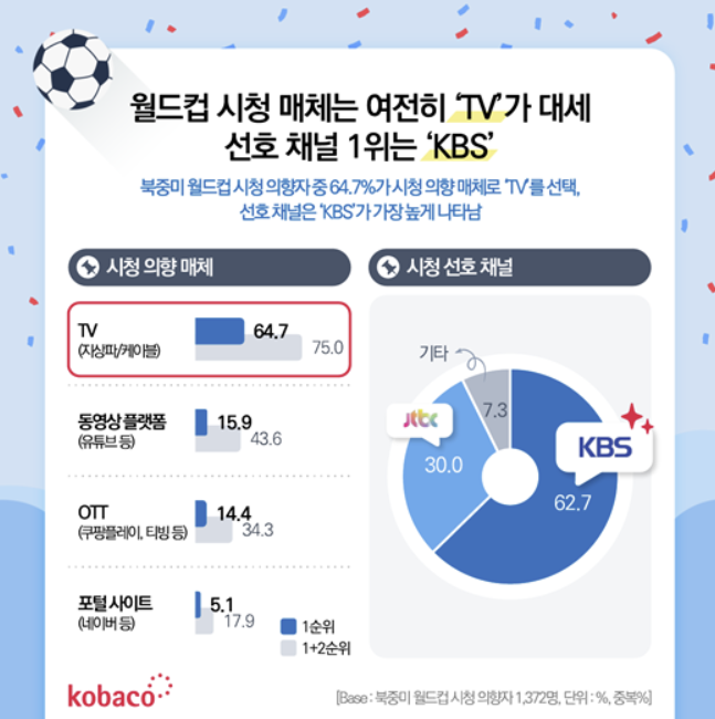 한국방송진흥공사 제공