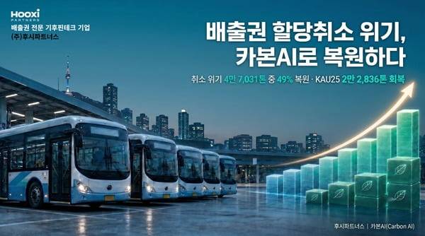 후시파트너스, 카본AI(Carbon AI) 기반 할당취소 대응으로 버스운송그룹 배출권 2만 2,836톤(KAU25) 복원. (이미지=AI생성, 후시파트너스 제공)