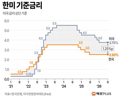김형규 디자이너
