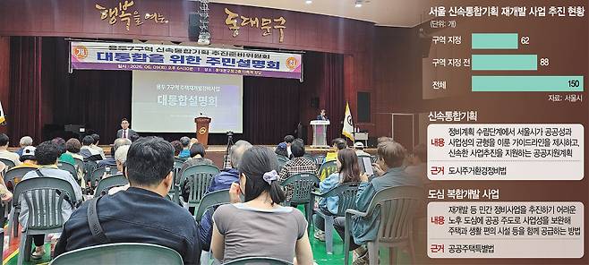 9일 서울 동대문구 용두동 동대문구청 2층 대강당에서 용두7구역 재개발 추진준비위원회의 사업 설명회가 열리고 있다. 백주연 기자