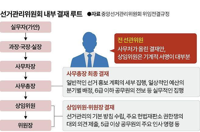 그래픽=박종범 기자