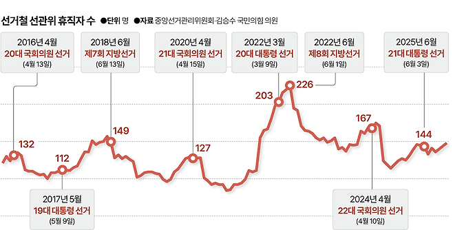 그래픽=박종범 기자