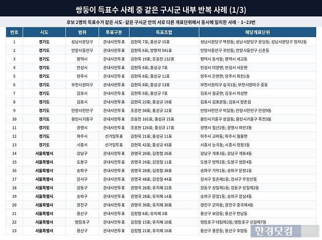 표=신현보 기자