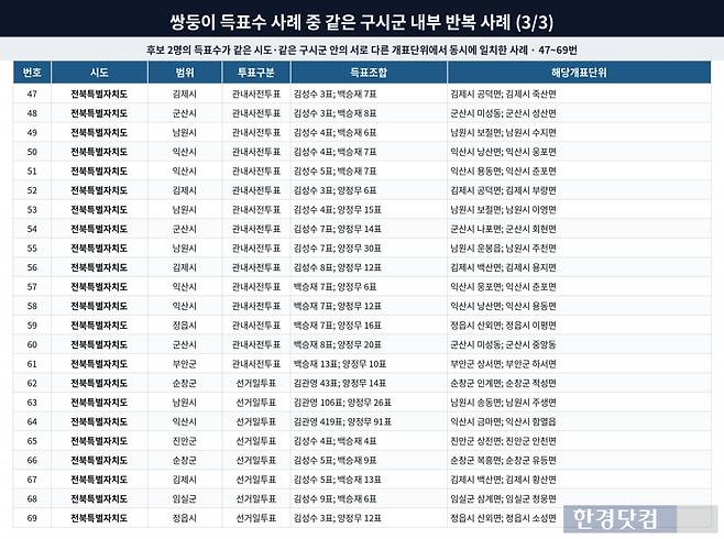 표=신현보 기자