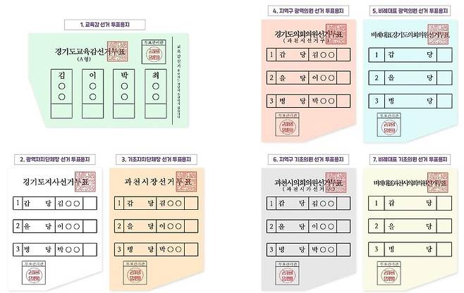 7장의 투표용지 예시 [중앙선관위 제공. 재판매 및 DB 금지]