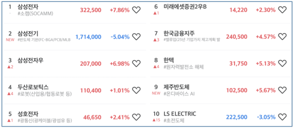초고수 순매수 순위 [출처=미래에셋증권]