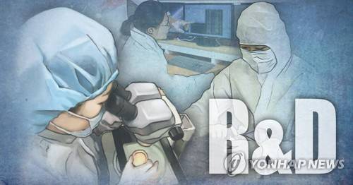 연구개발(R&D) 사업(PG) [연합뉴스 자료그림]