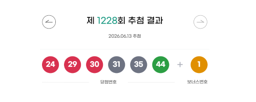◇로또 제1,228회 추첨결과. 자료=동행복권