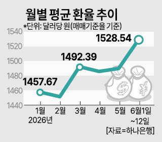 [그래픽=아주경제 미술팀]