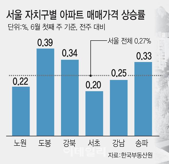 [이데일리 김일환 기자]