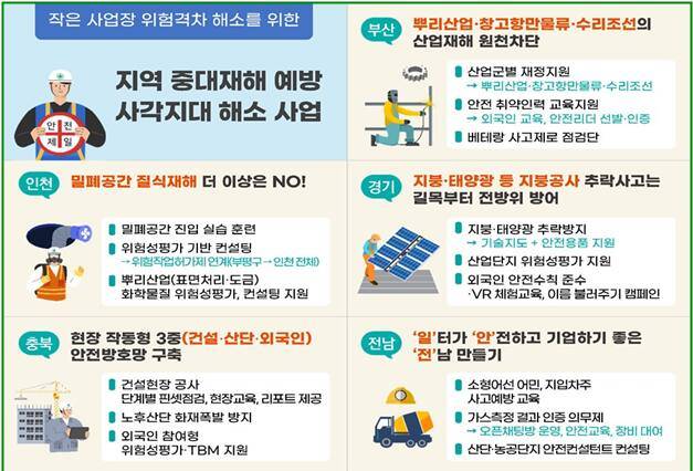 노동부 ‘지역 중대재해 예방 사각지대 해소 사업’ 내용. 노동부 제공