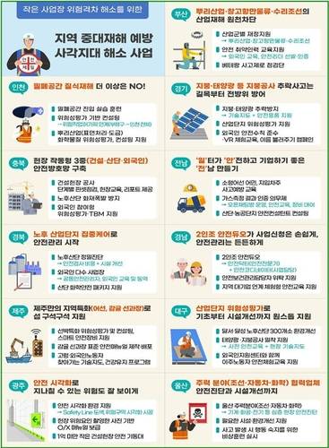 지역별 주요 사업 내용 [고용노동부 제공]