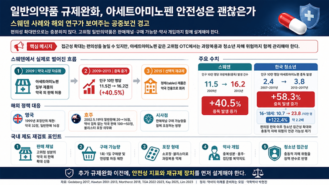 약준모 제공.