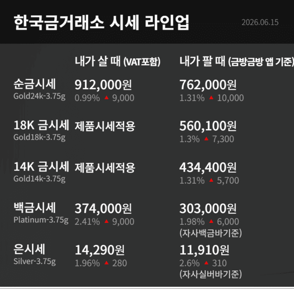 한국금거래소 제공