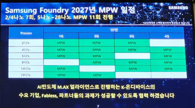 삼성전자가 M.AX 얼라이언스 상반기 총회에서 공개한 2027년 MPW 일정(사진=지디넷코리아)