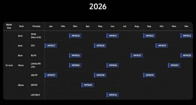 삼성전자 파운드리 사업부의 2026년 MPW 일정(사진=삼성전자)
