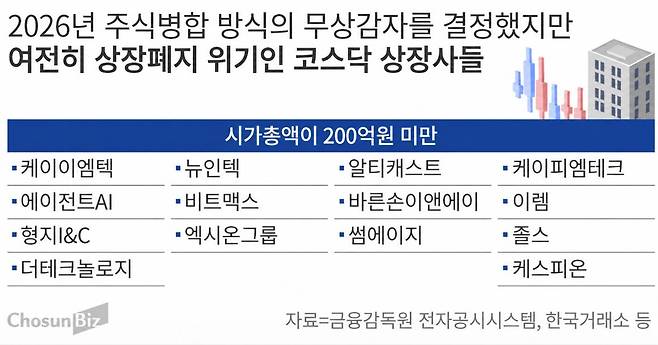 그래픽=손민균
