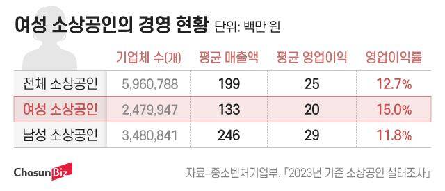그래픽=정서희