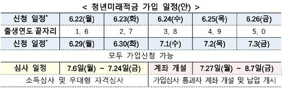 [금융위원회, 서민금융진흥원]