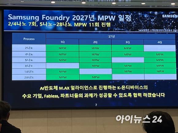 삼성전자 파운드리 2027년 MPW 일정. [사진=권서아 기자]