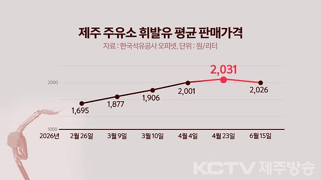 그래픽=유재광 디자이너.