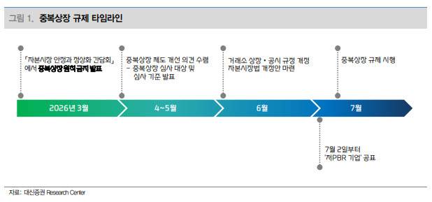 (표=대신증권)