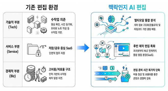 사진=MBC