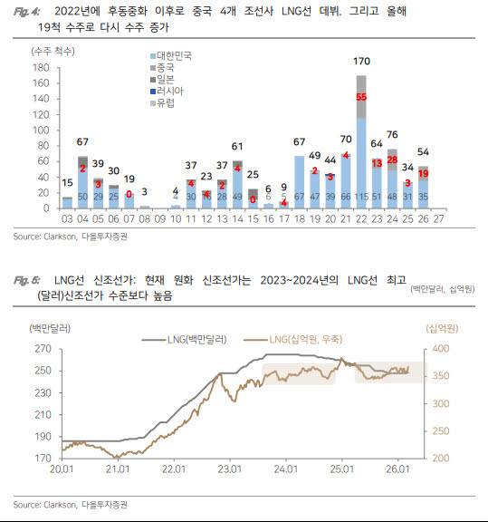 (표=다올투자증권)