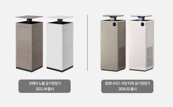 사진=코웨이