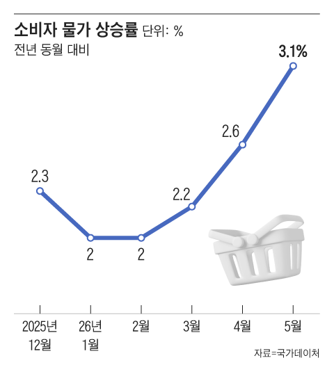 그래픽=조선디자인랩 이연주
