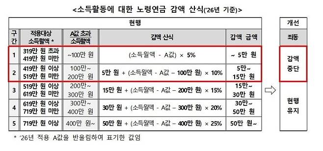 사진=보건복지부