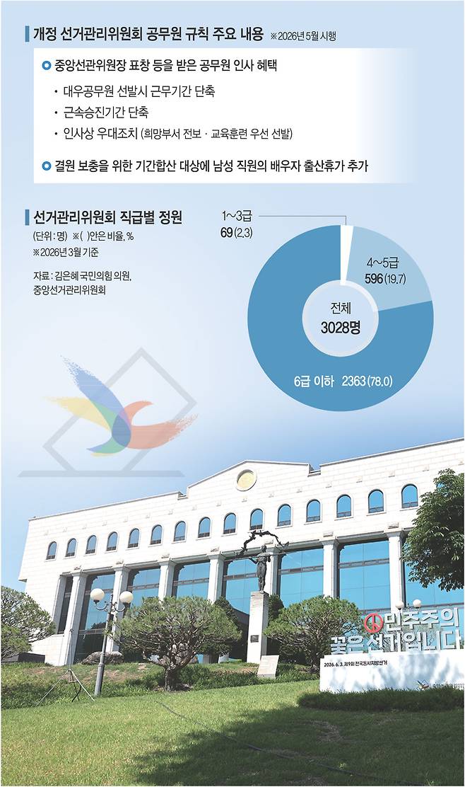 그래픽=송재우 기자