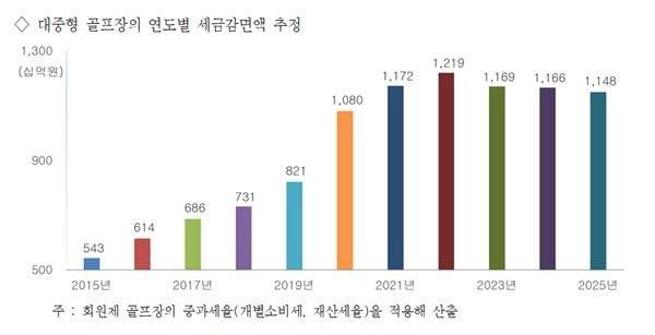 자료=한국레저산업연구소 제공